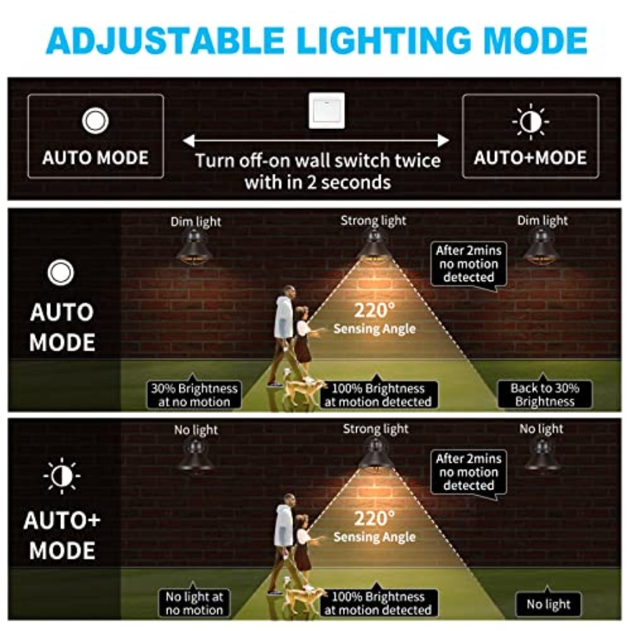 Paquete de 2 Lámparas de Pared - Outdoor Lighting Led reseña y precio