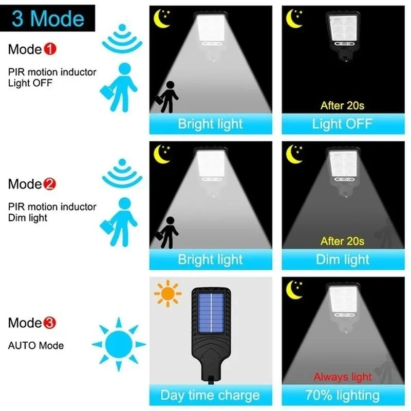 Potente lámpara LED Solar de p - Outdoor Lighting Garage reseña y precio